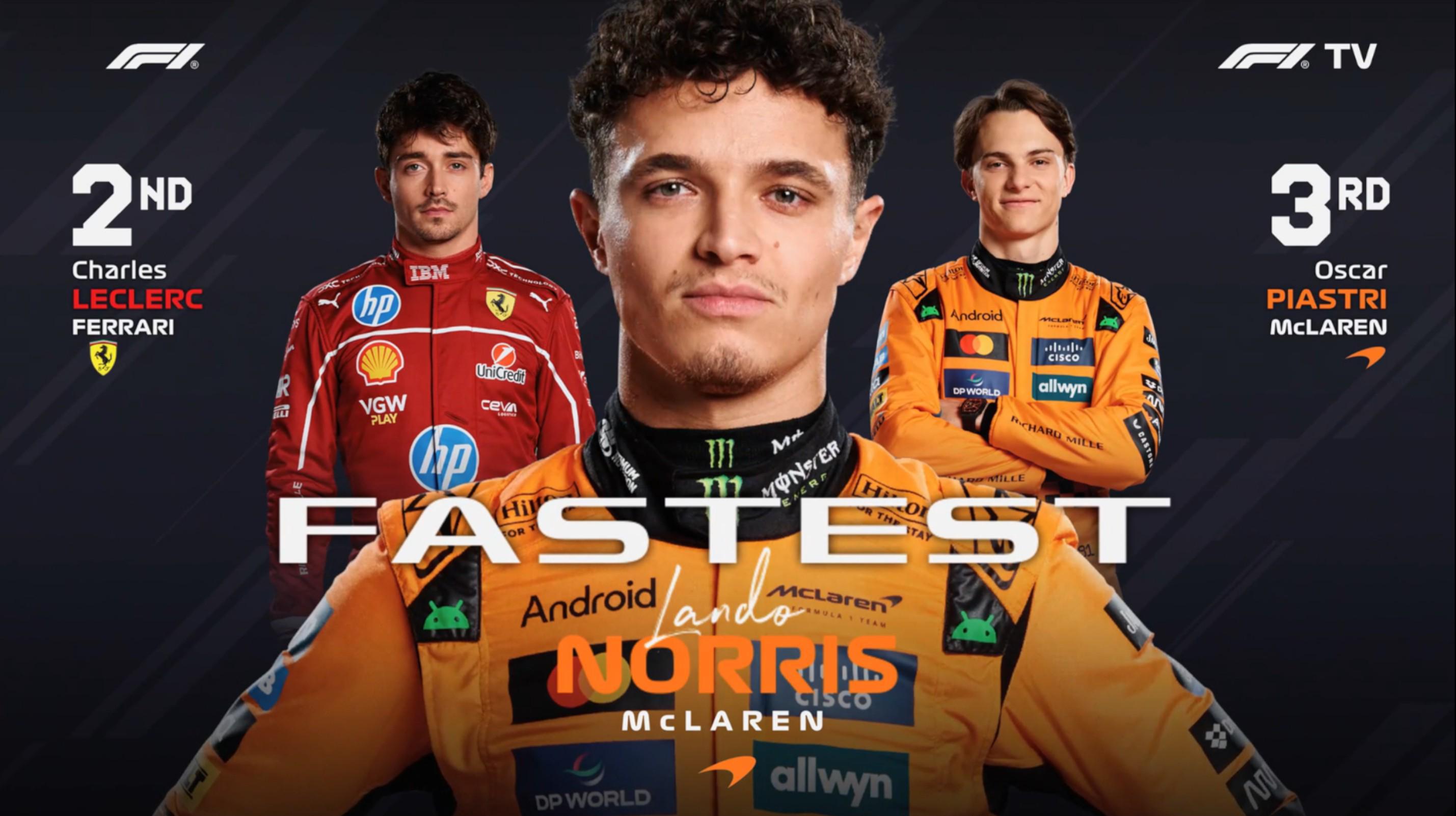 游戏平台-F1意大利站三练：诺里斯全场最快，勒克莱尔第2，汉密尔顿第7